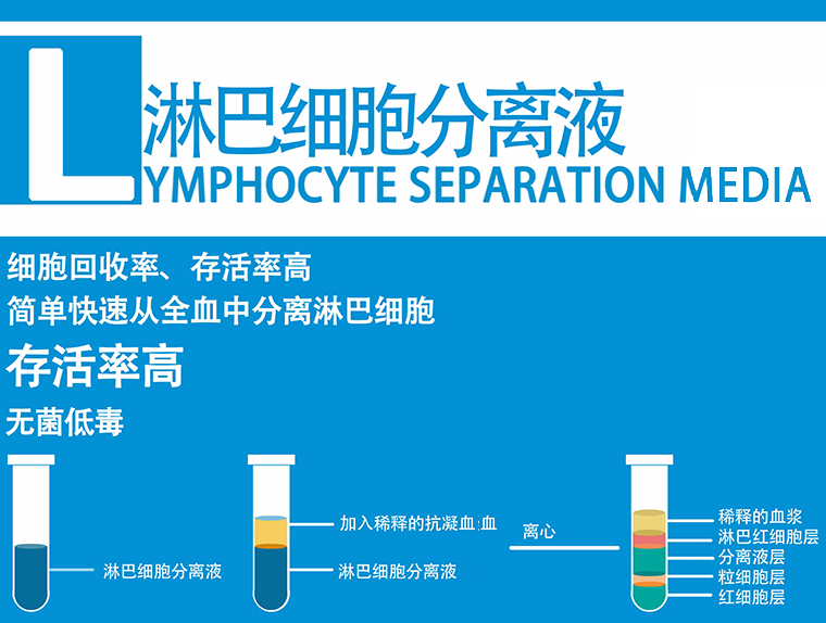 生物试剂行业的最新动态